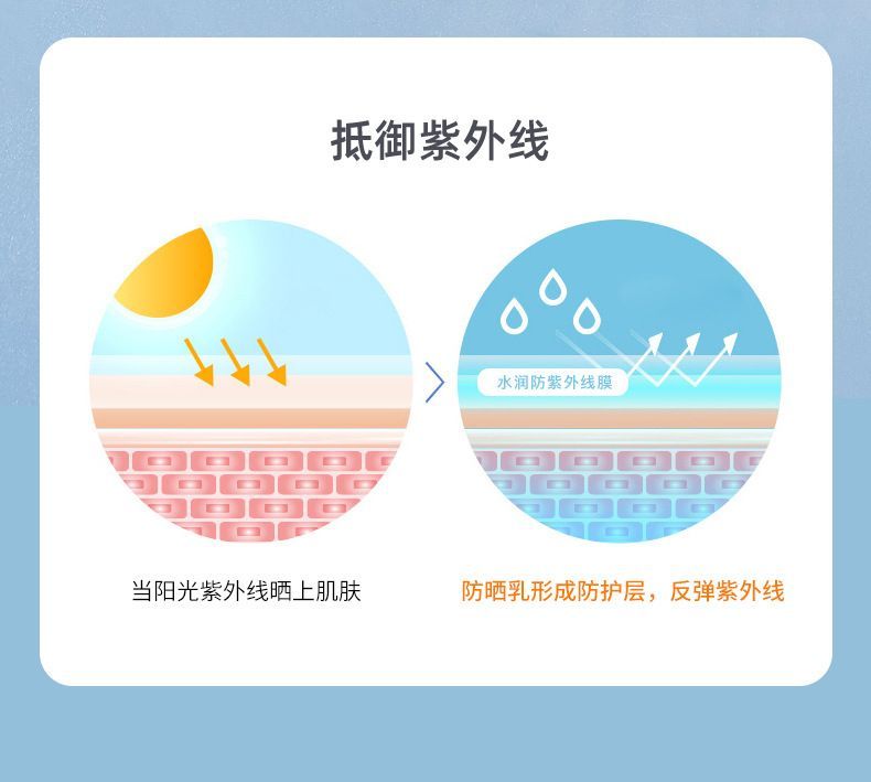 Blue Bottle Sunscreen SPF50 PA - огляд і ціна Spf 50 Waterproof Sunscreen